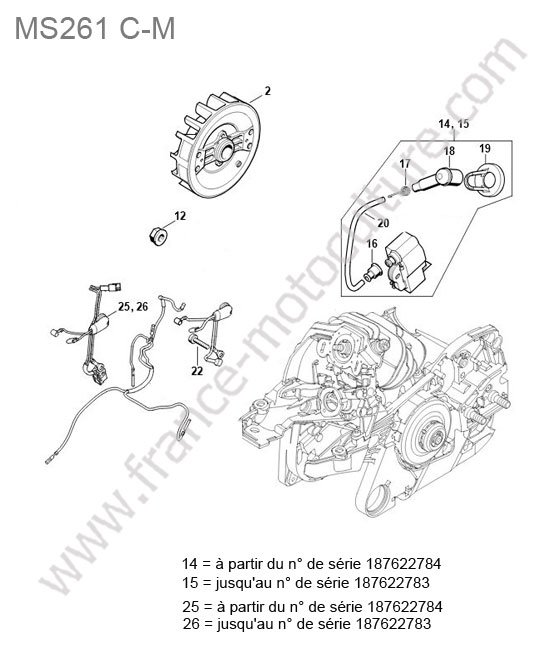 STIHL - MS261-CM : Allumage