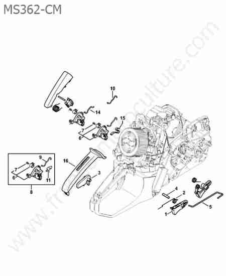 STIHL - MS362-CM : Commande gaz