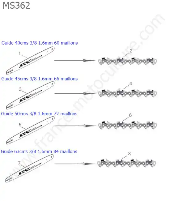 Guide chaine STIHL MS362