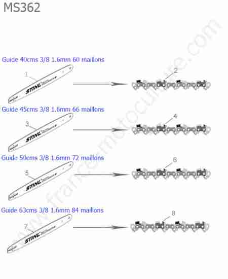 STIHL - MS362 : Guide chaine