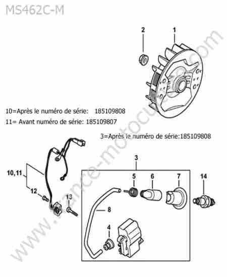 STIHL - MS462-CM : Allumage
