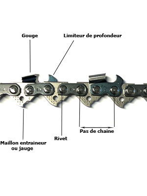 caracteristiques chaine tronconneuse