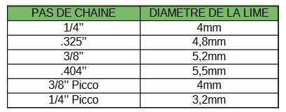 diametre lime pour chaine tronconneuse