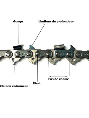 Composition chaine tronconneuse