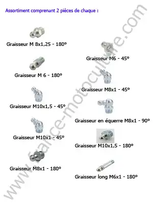 Assortiment graisseurs